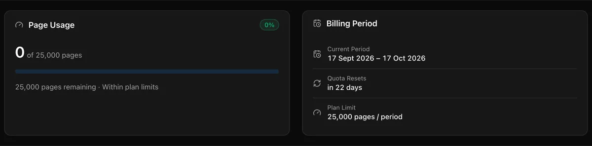 Usage tab with Page Usage and Billing Period