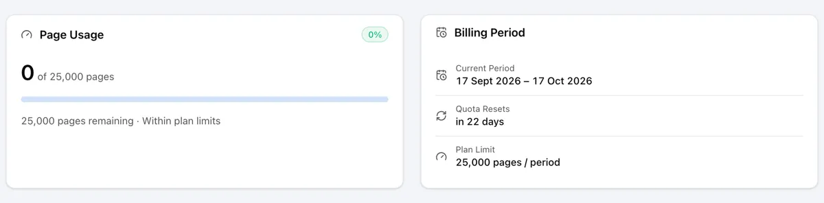 Usage tab with Page Usage and Billing Period